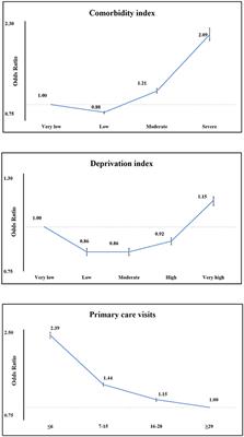 Factors Related to Non-participation in the Basque Country Colorectal Cancer Screening Programme